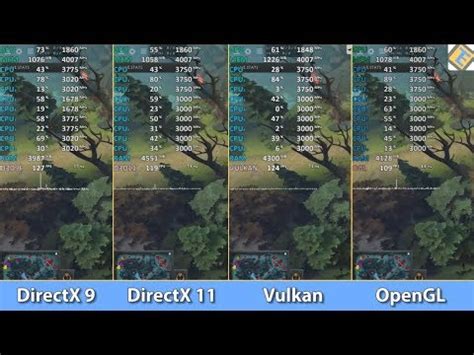 dota vulkan vs dx11|DOTA 2 (NVIDIA) .